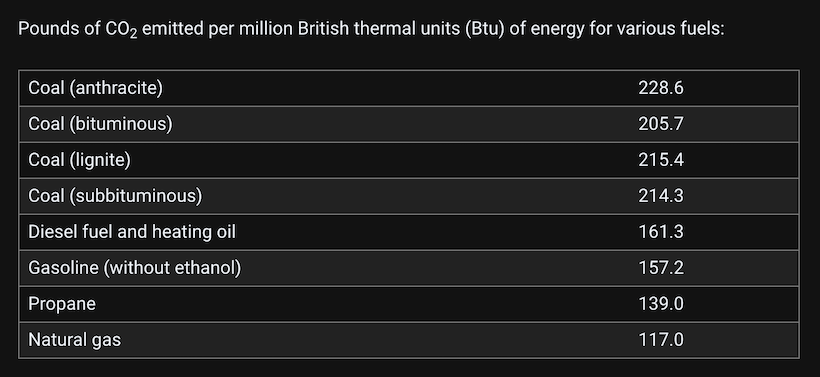 Gas vs. Coal 1