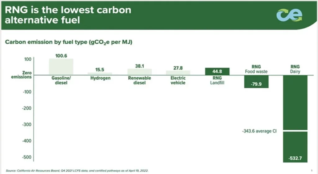 CARB LCFS EJAC carbon intensity comparison chart