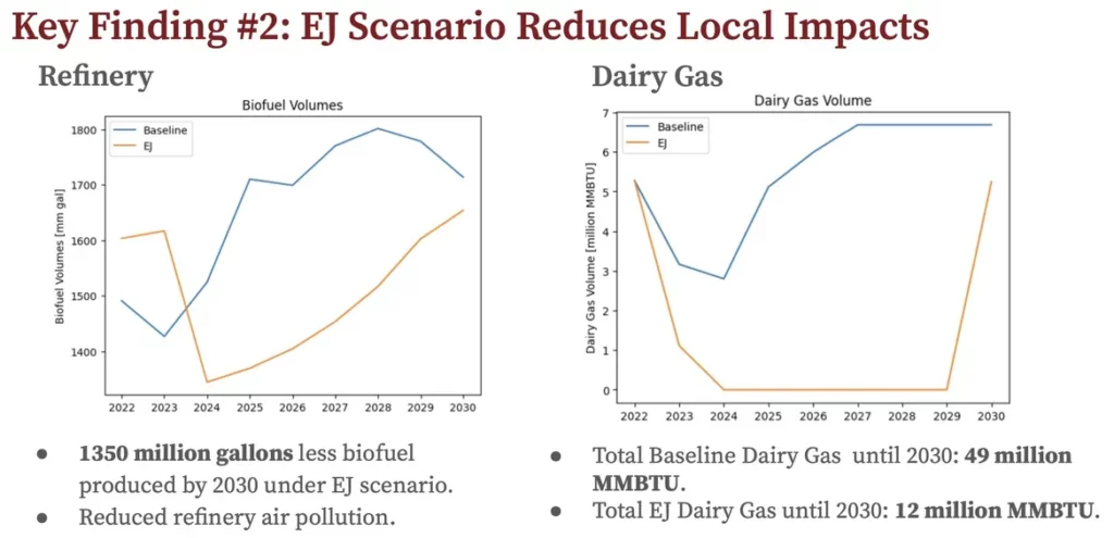 CARB LCFS EJAC local impacts reduction